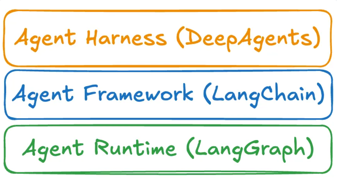 LangGraph 执行机制
