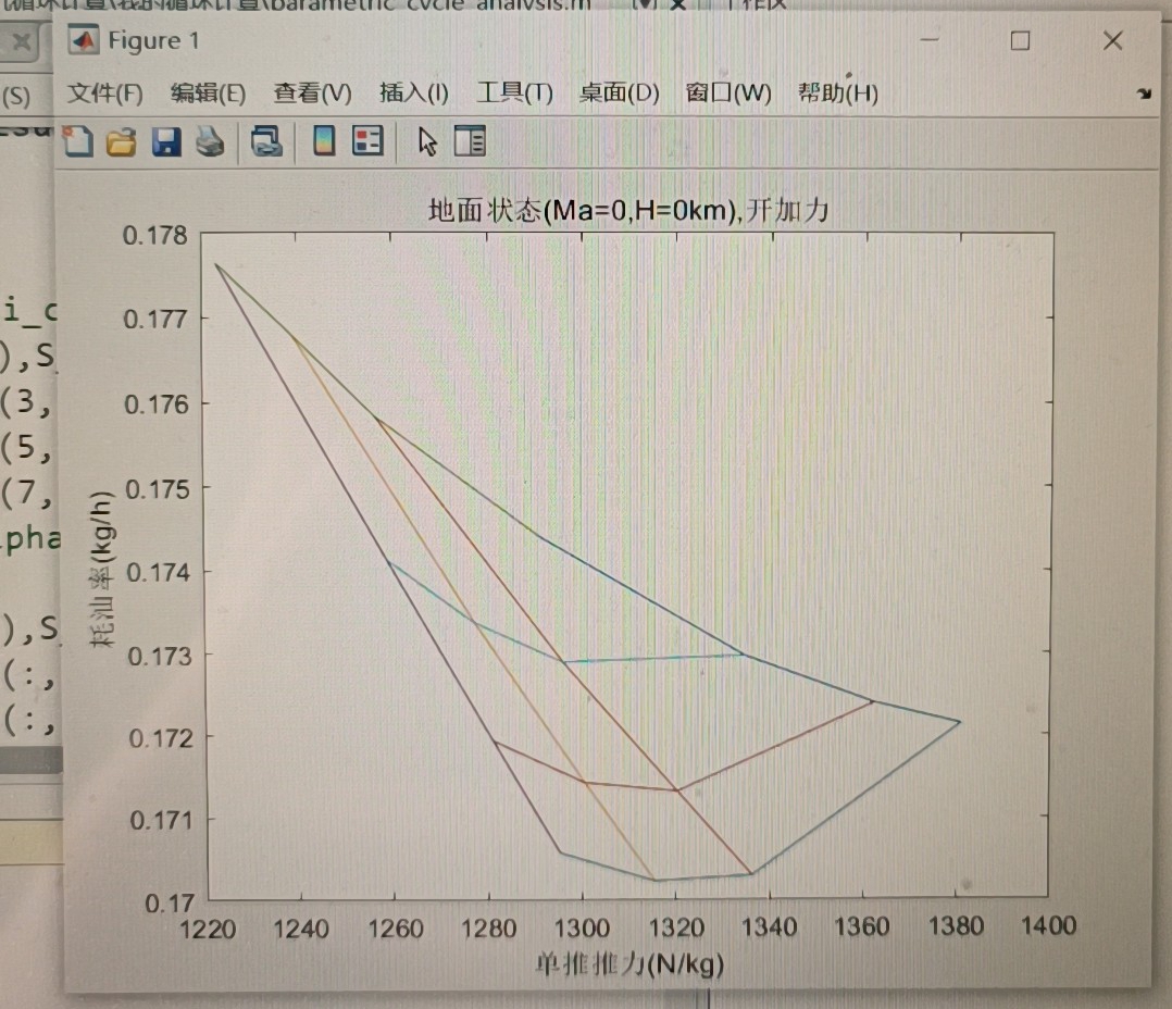 涵道比优化曲线