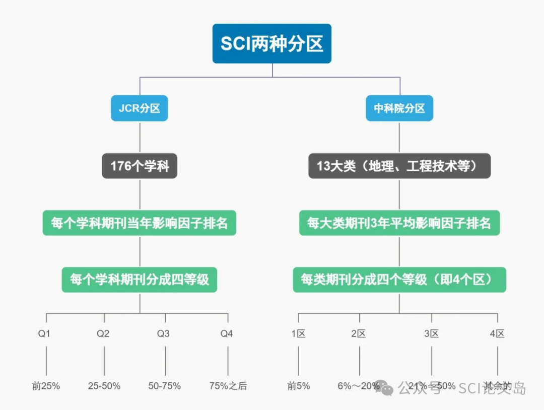 SCI四区什么水平？-CSDN博客