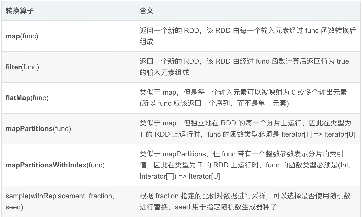 Spark生态圈补充九、Spark 中 Partition,Task,core,Executor的个数决定因素和关系?_分布式_03