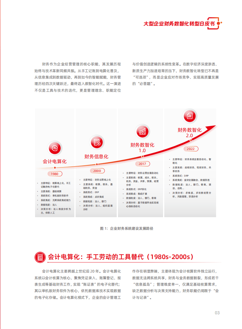 2026大型企业财务数智化转型白皮书_05.png