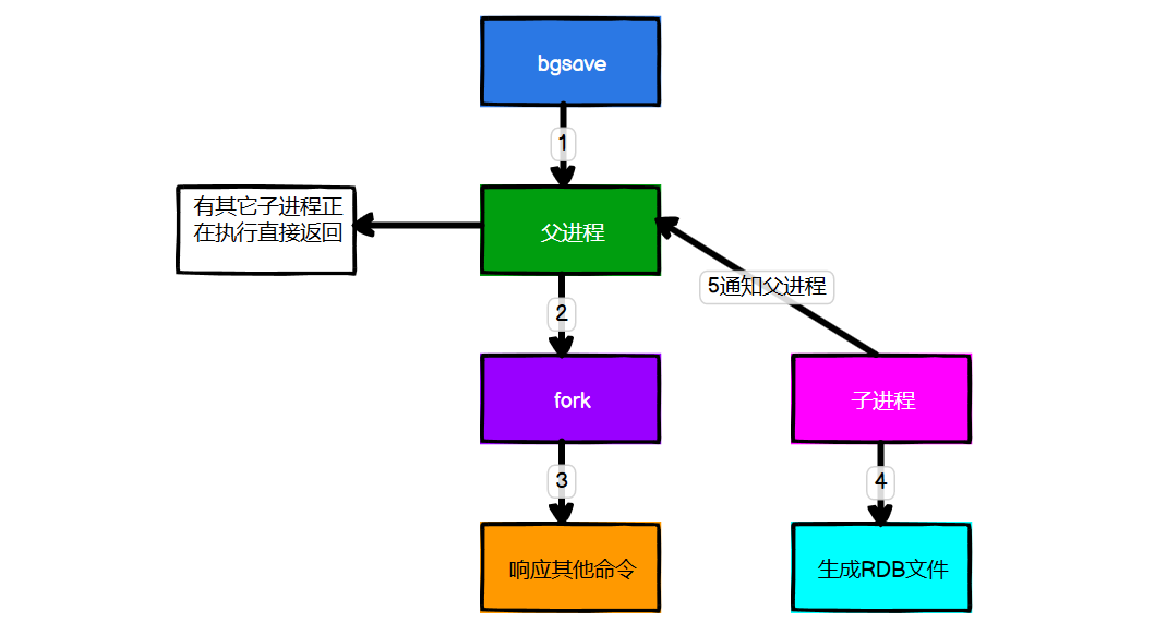 image-20220720110835047