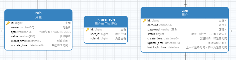 代码层多对多结构的通用处理_怎么让架构图多对多代码-CSDN博客