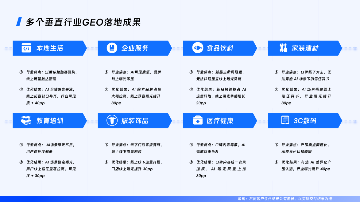 微盟星启行业GEO落地成果相关展示