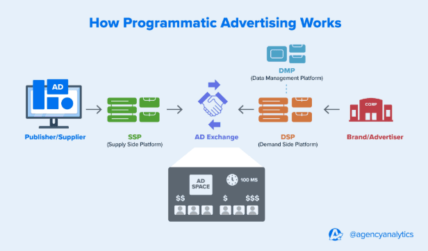 ADX 系统架构图