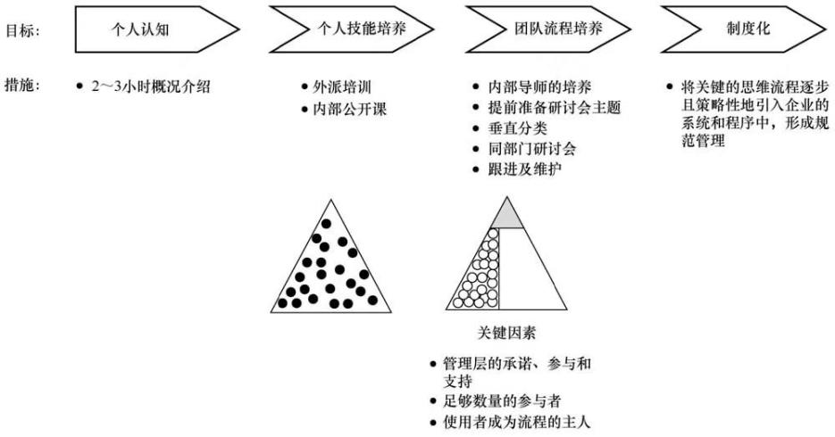 转:流程制度化-CSDN博客
