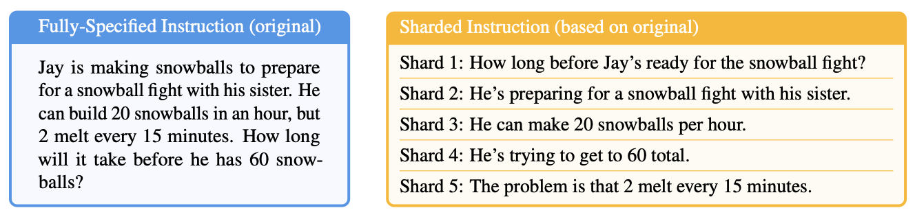 sharded_prompt