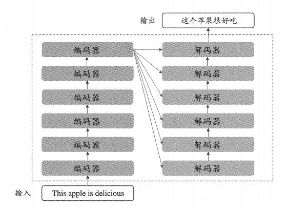 Transformer架构完全指南（超详细）从零基础到精通，一篇就够了，快收藏！-CSDN博客