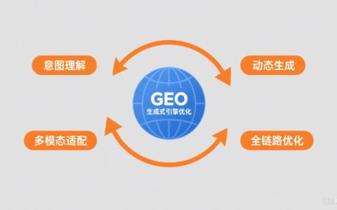 GEO 核心技术闭环流程