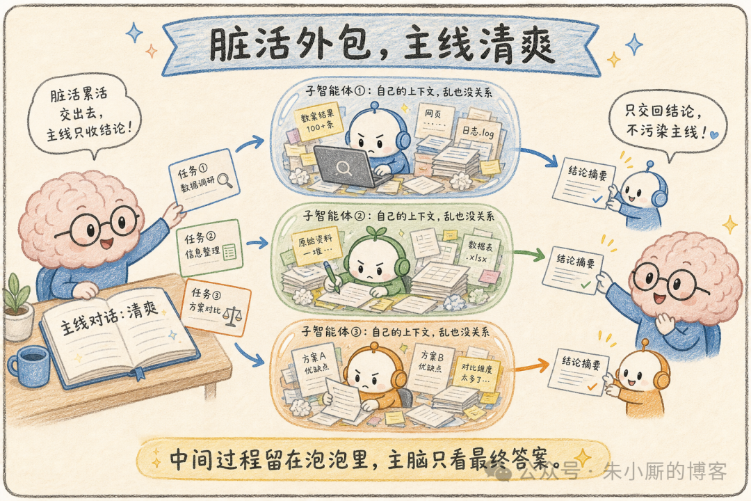 脏活外包,主线清爽:过程留在泡泡里,主脑只看结论