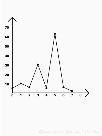 在这里插入图片描述 Android用Canvas画一个折线图,并加以简单封装_折线_07
