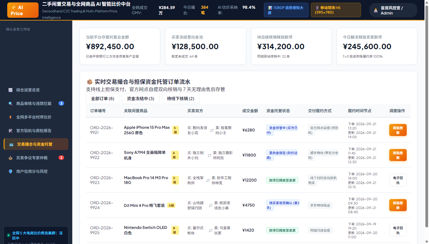 图6：PC 控制台交易撮合与担保资金托管中台