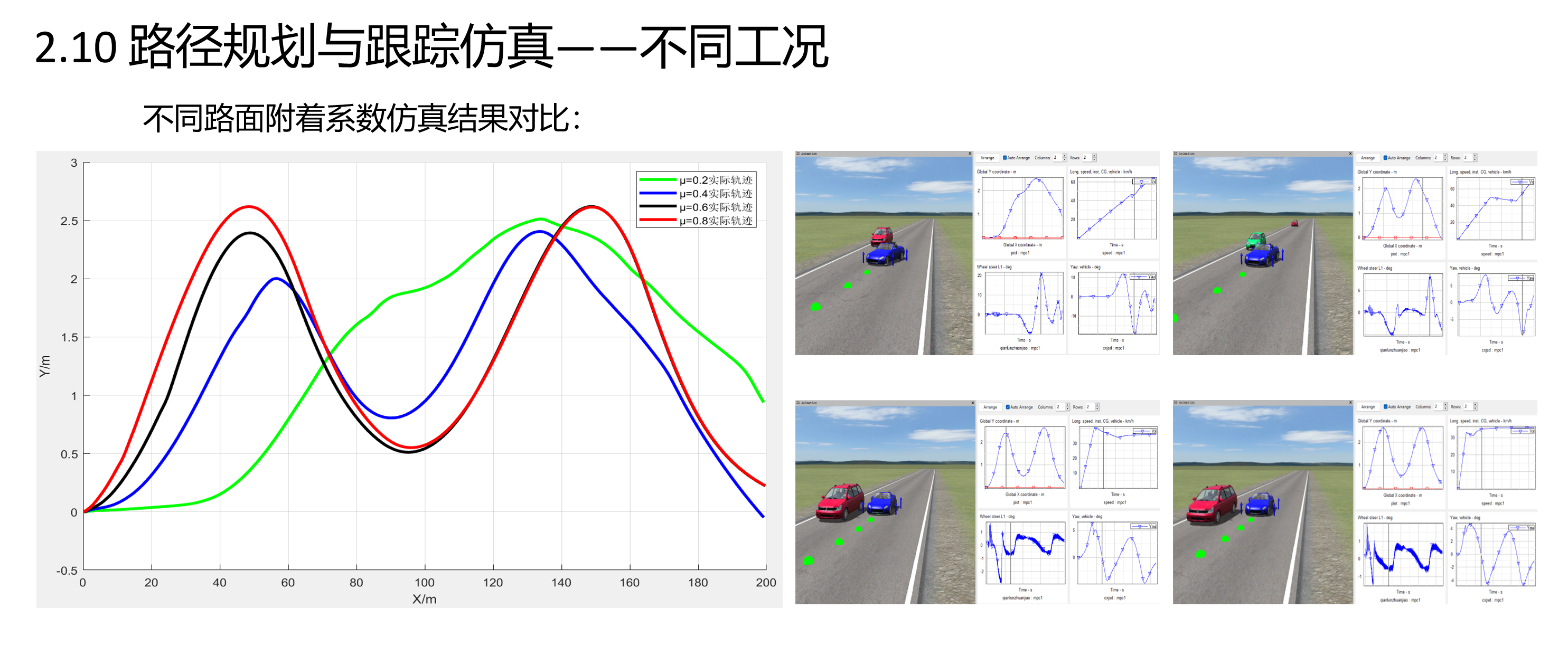 基于MPC+APF的智能汽车路径跟踪+规划(双移线轨迹跟踪+换道超车)simulink与carsim联合仿真-CSDN博客