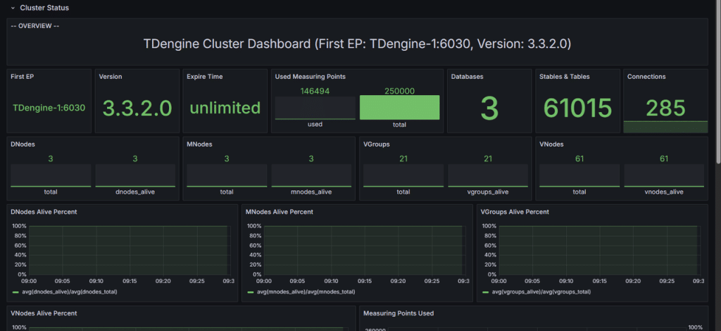 TDengine 在首自信工业时序数据平台中的落地 - TDengine Database 时序数据库