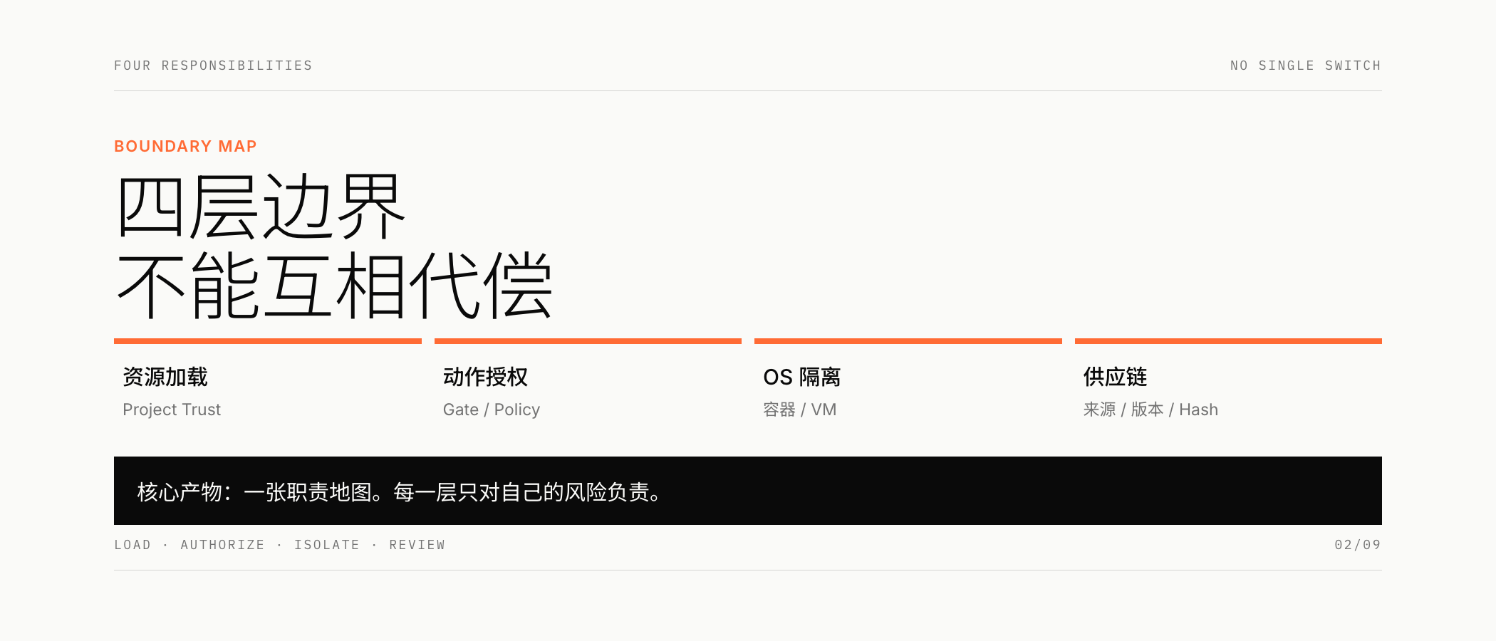 资源加载 动作授权 系统隔离与供应链治理四层分责