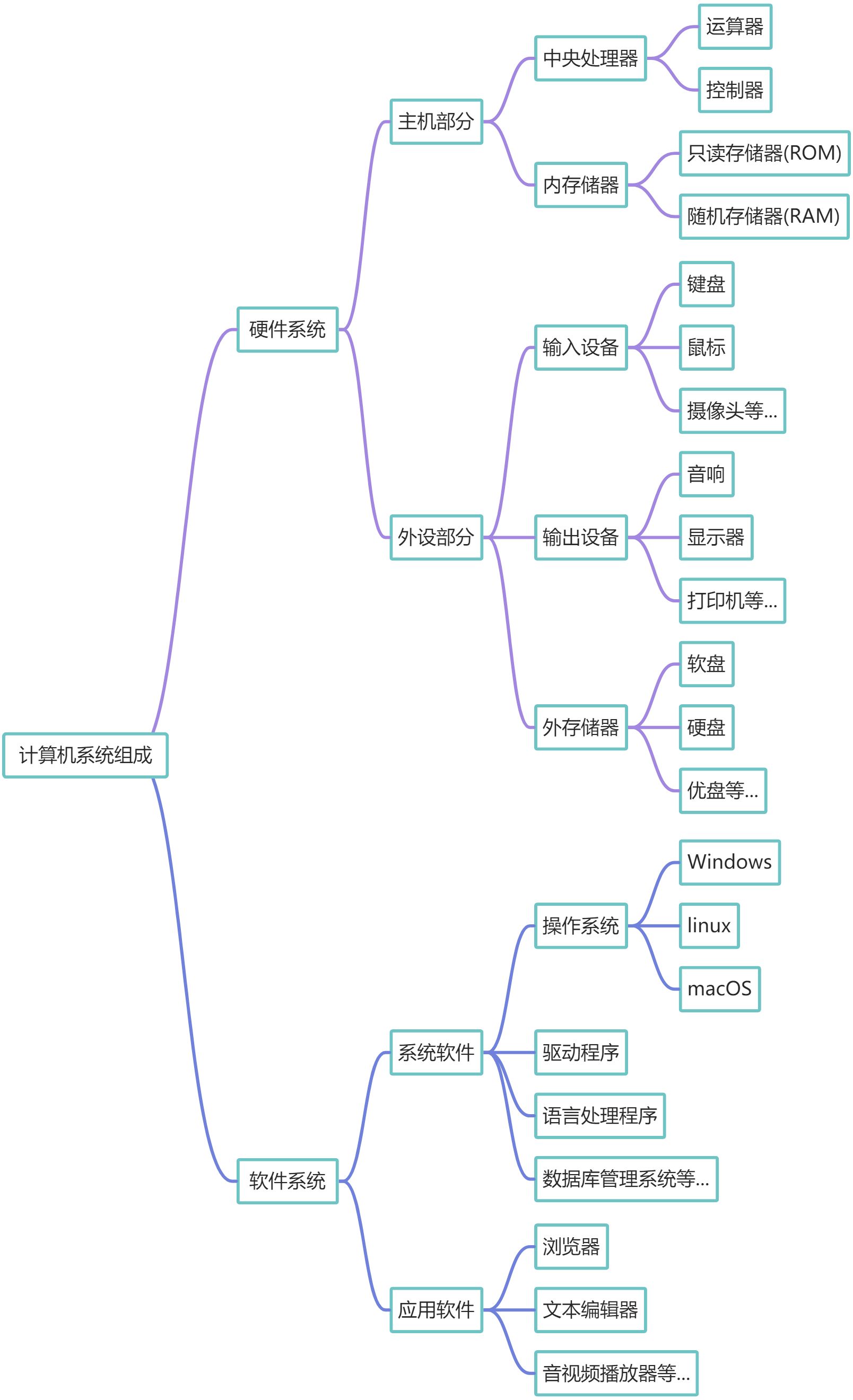 Python+大模型 day01-CSDN博客