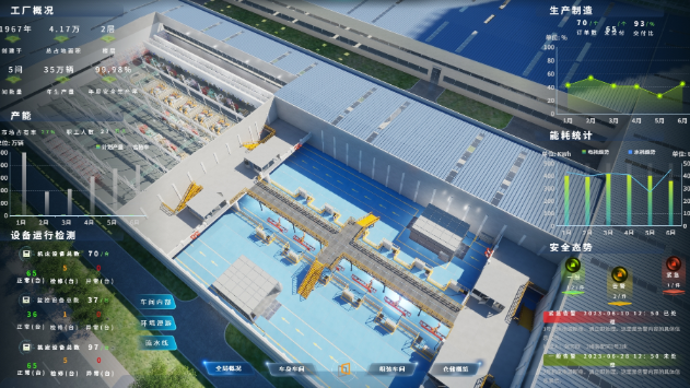 某汽车装配数字孪生系统