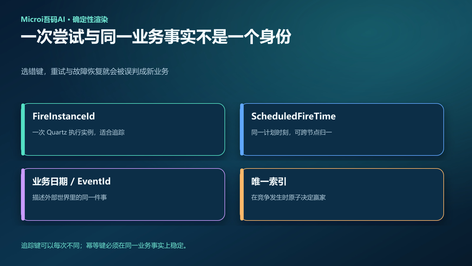FireInstanceId 与稳定计划时间的差异矩阵