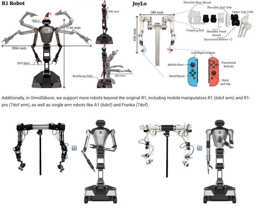 机器人界的「Imagenet 时刻」，李飞飞团队官宣全球顶级具身智能挑战赛