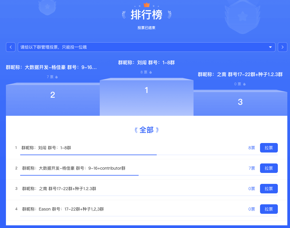 排行榜