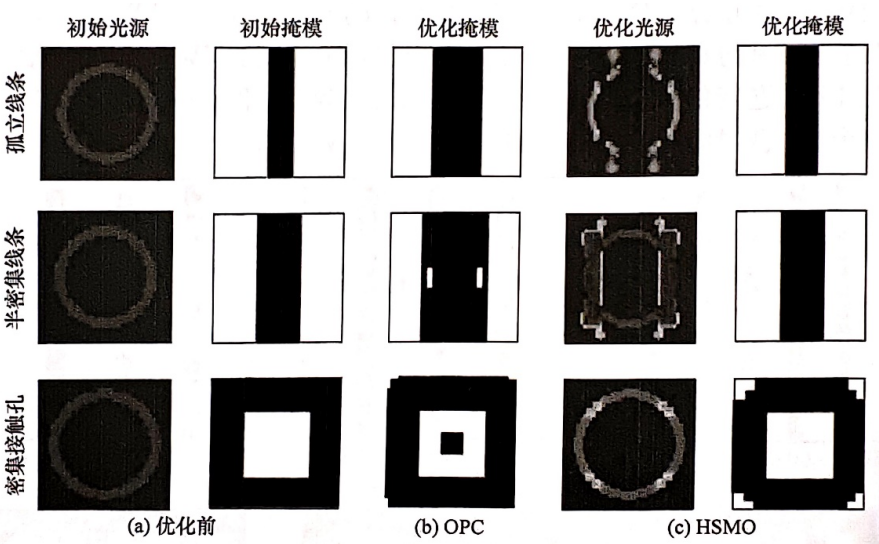 光刻技术第14期 | 矢量SMO数值计算与分析-考虑PW的仿真结果-CSDN博客