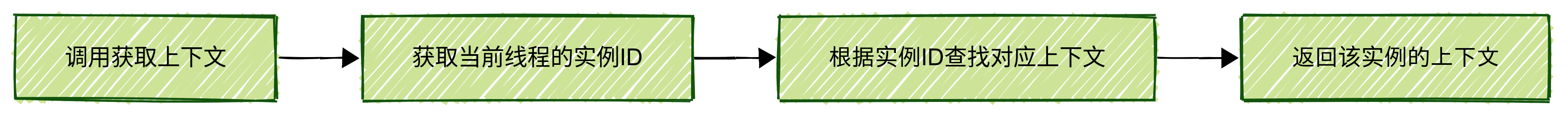 HarmonyOS5 凭什么学鸿蒙—— GetContext_harmony_02