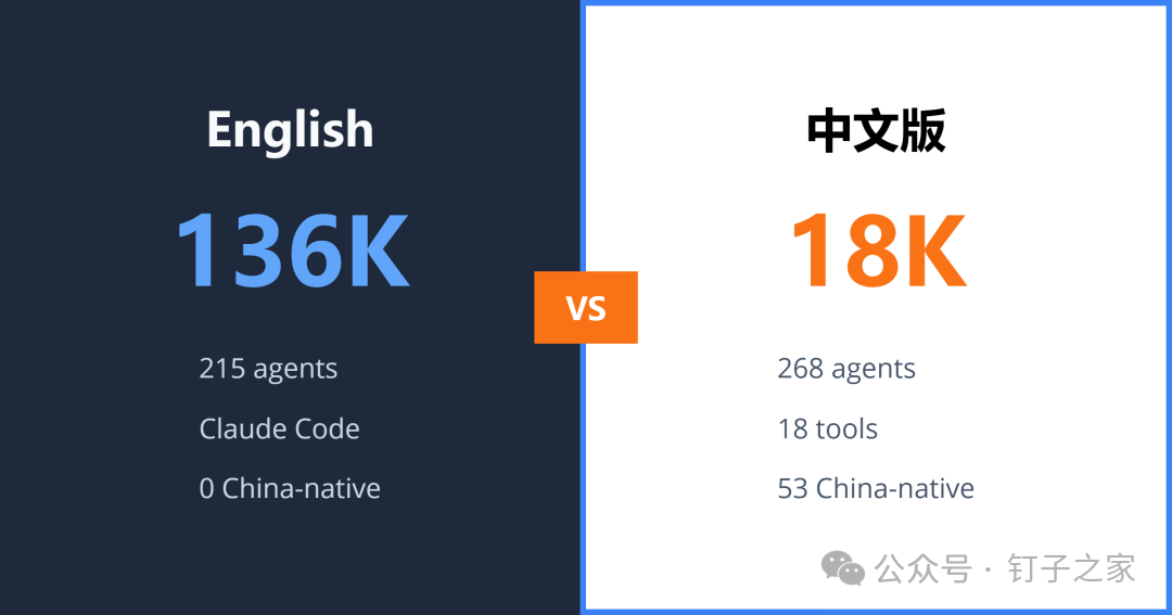 项目对比
