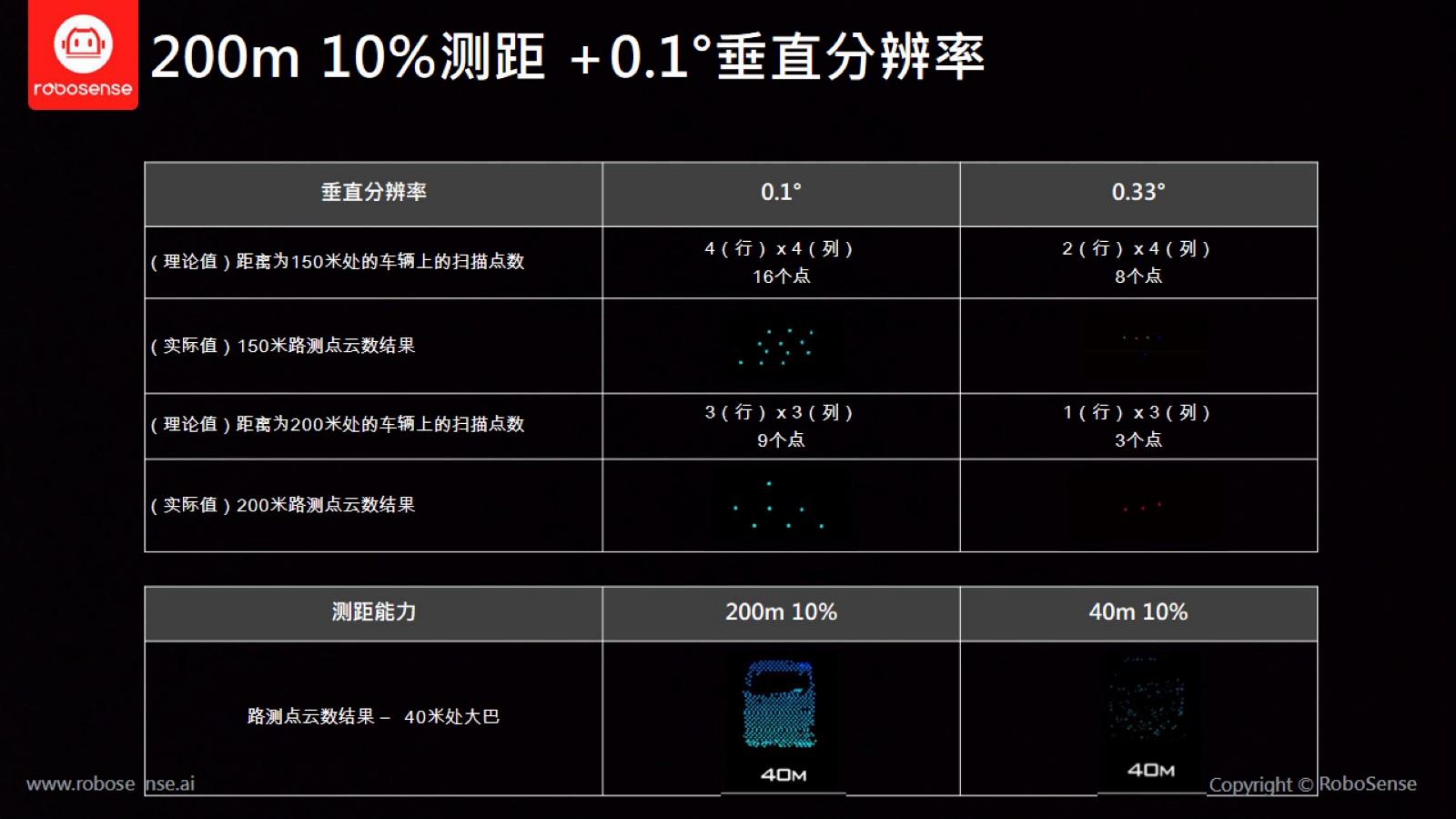 【三维点云第1章】课件_38