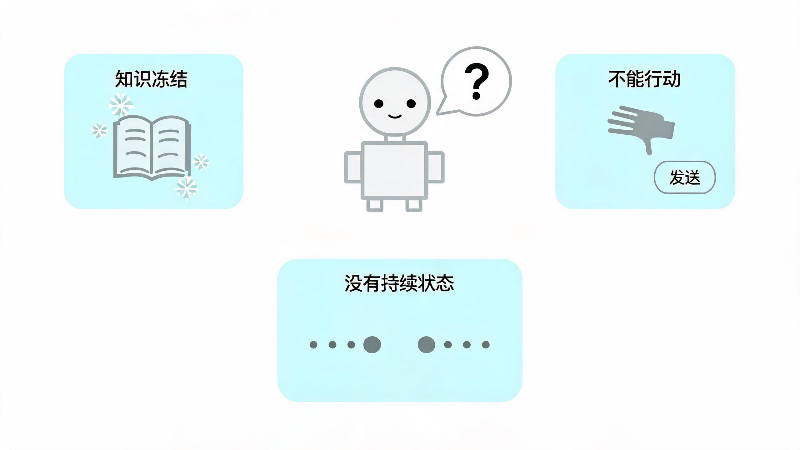 大模型的三重局限