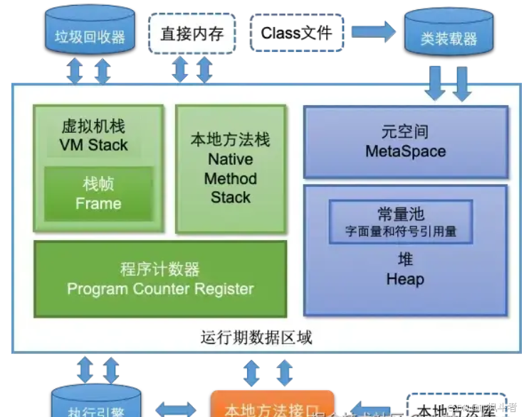 哈啰出行Java 一面,我扛住了!!!_缓存