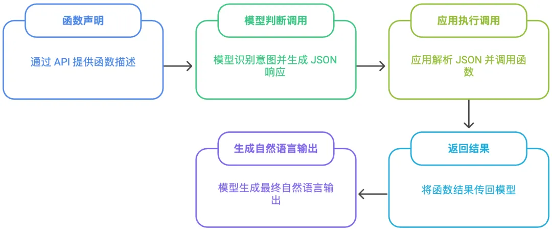 图片 HTTP API接口快速变成MCP Server_Server_06