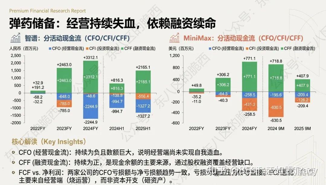 图片来源：招股书深度拆解」智谱vs. MiniMax：谁是中国“AI大模型第一股”？ - 知乎