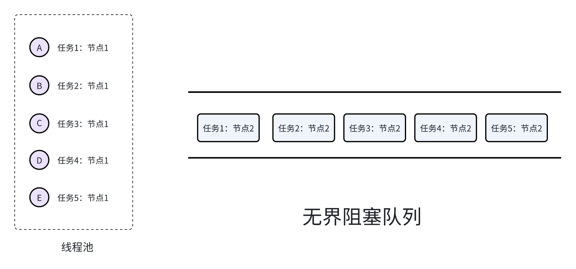 好端端的线程池，怎么就卡死了？_数据_06