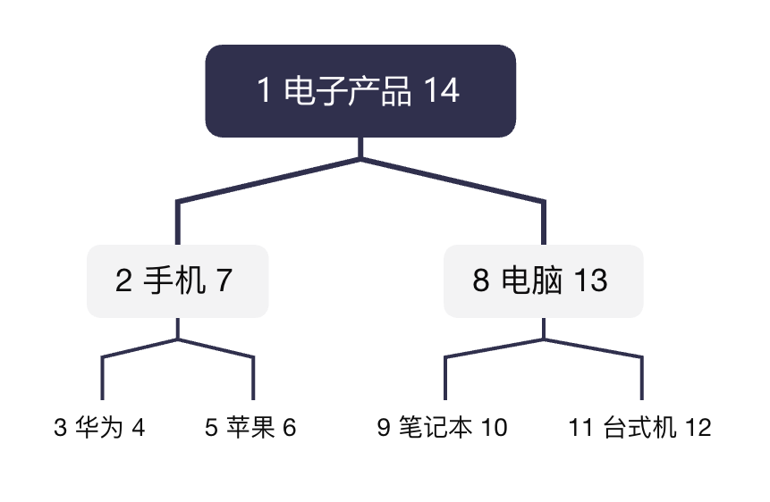 category-tree-left-right