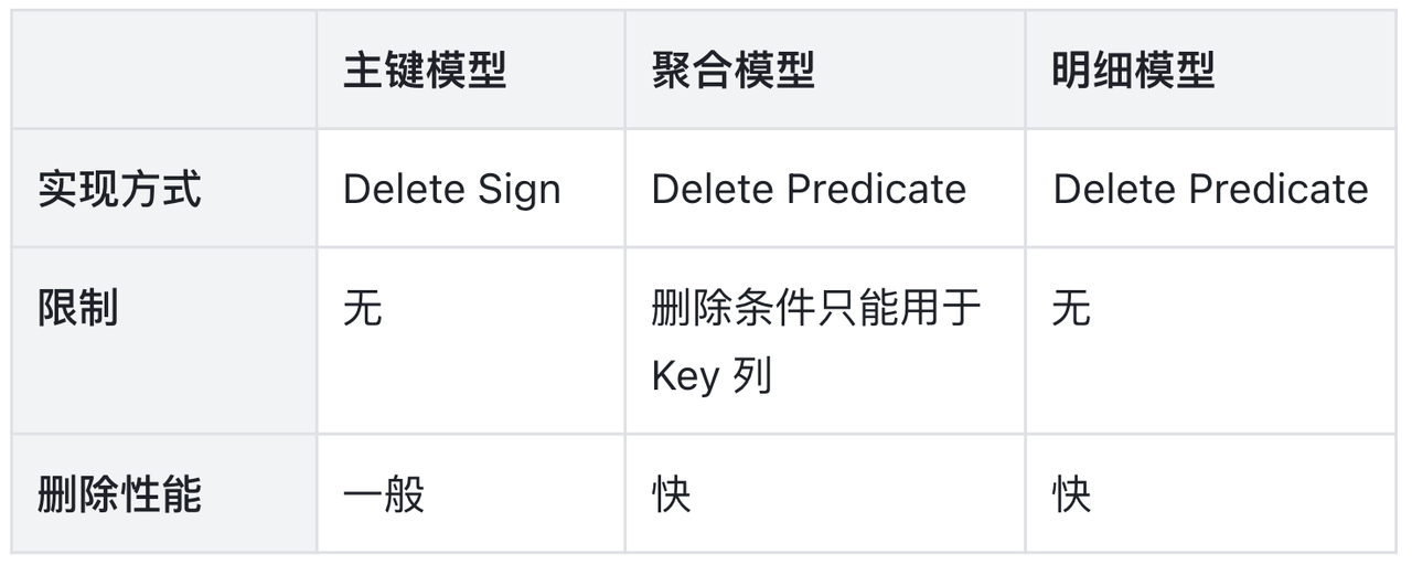 1.3.2. 通过 DELETE DML 语句删除.png