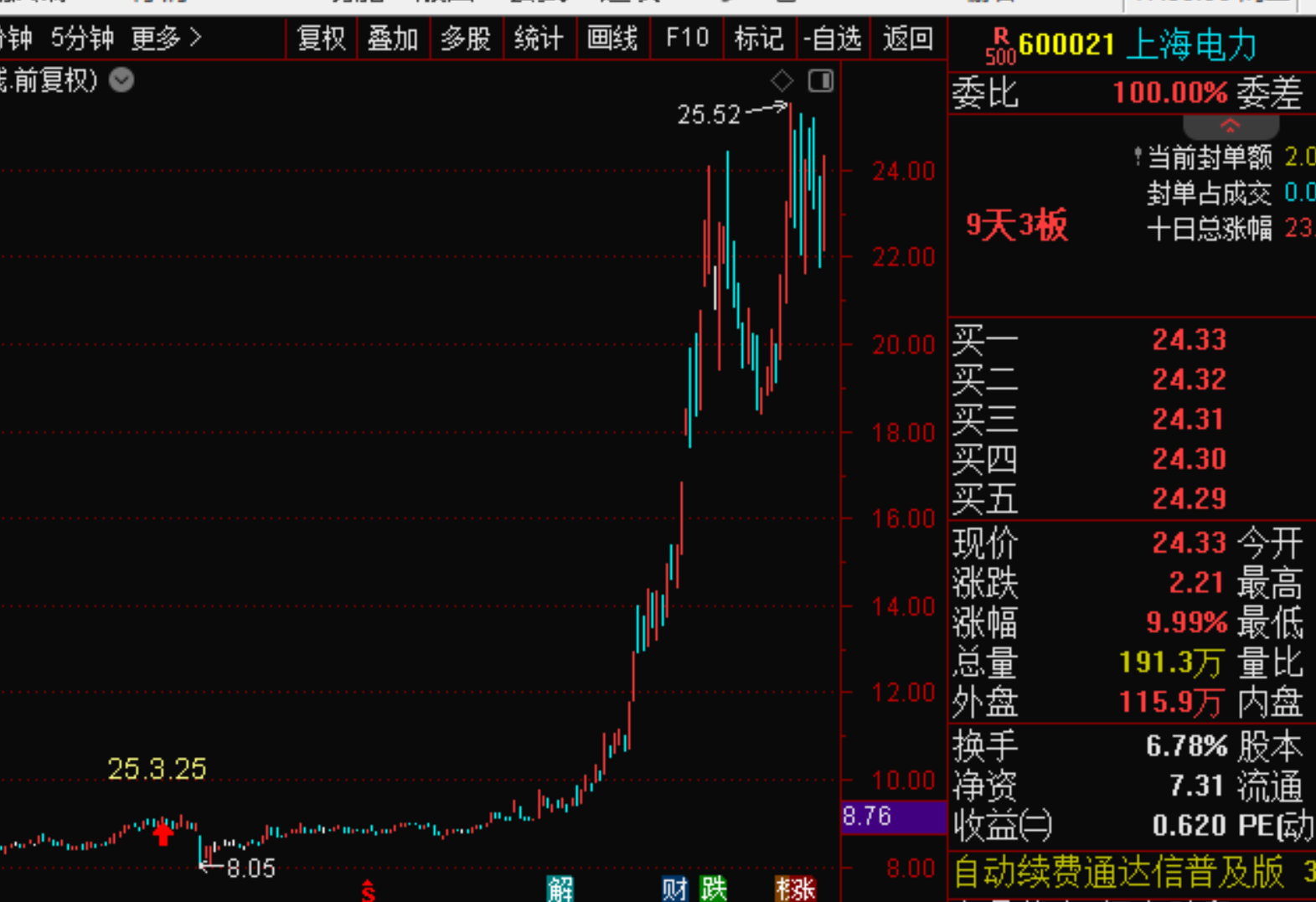 25年10月21日复盘总结，行情展望，操作计划，短线机会，实用干货-CSDN博客