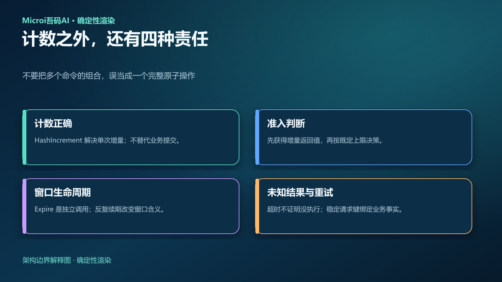 计数窗口重试幂等四种边界