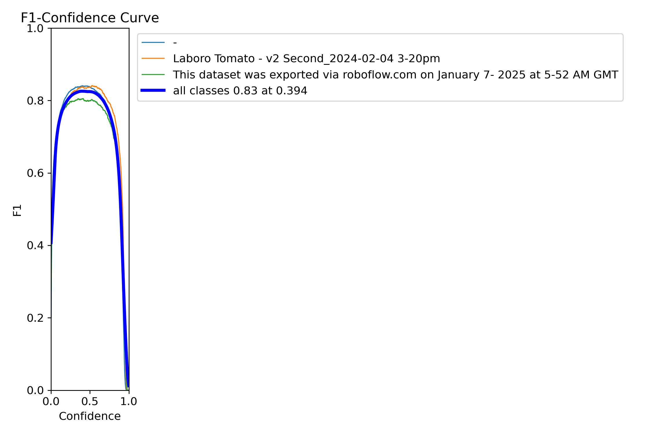 BoxF1_curve