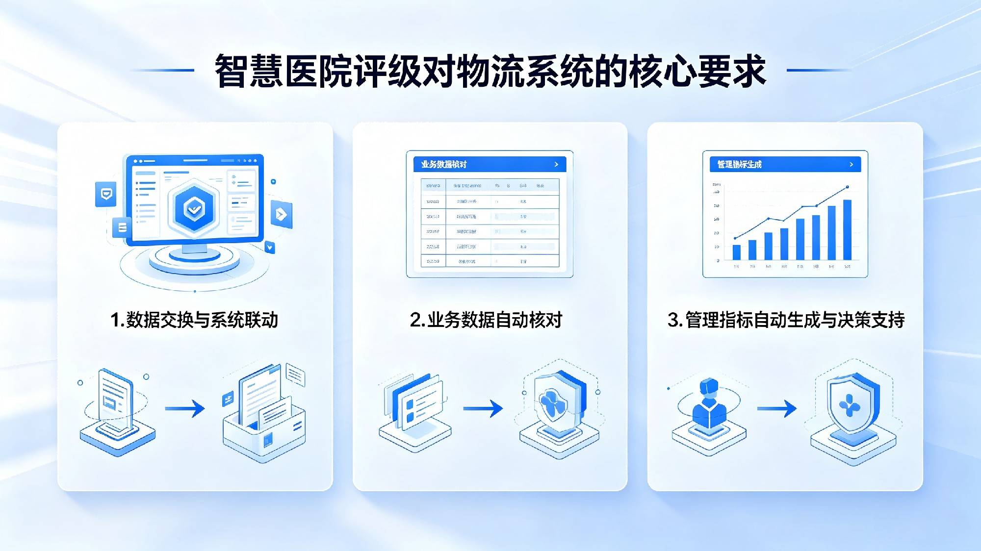 智慧医院评级物流系统核心要求.jpg