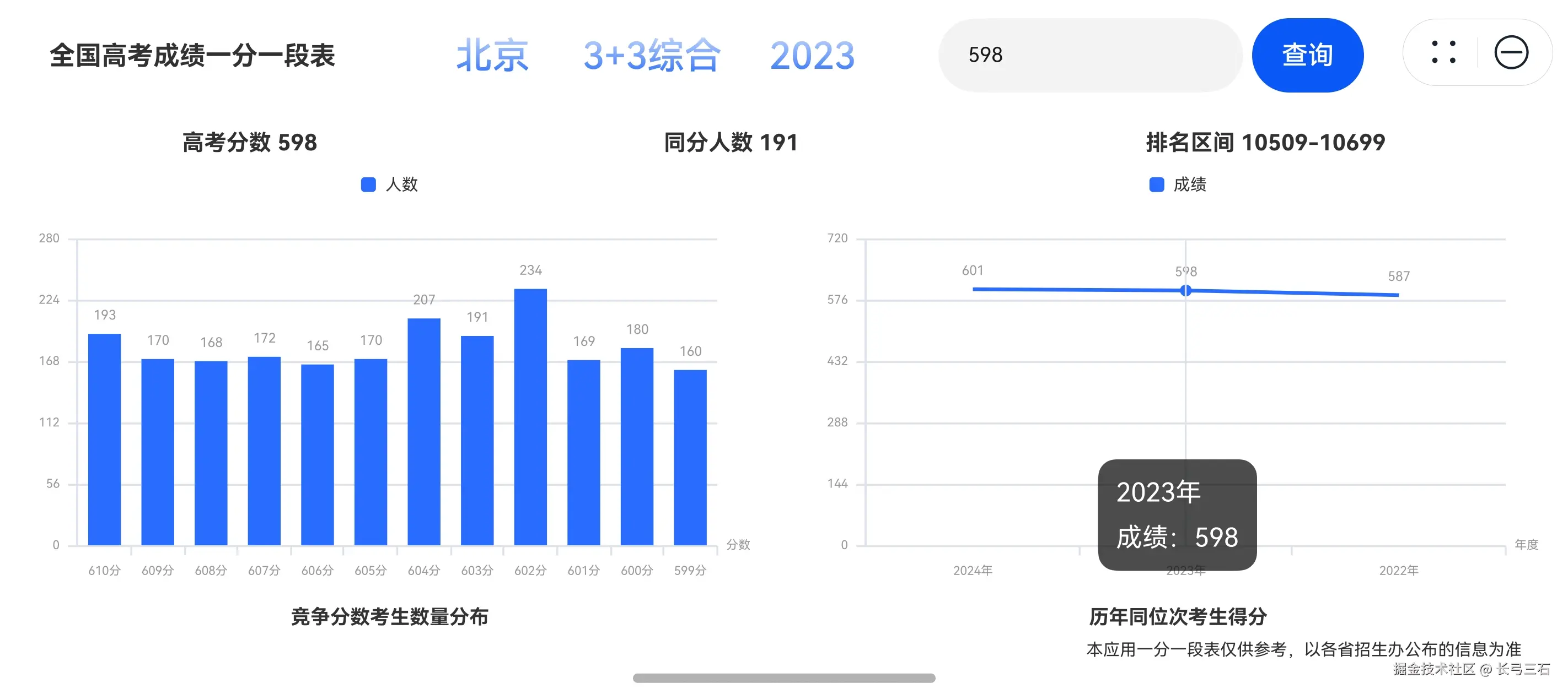 端云一体化，助力高考一分一段表元服务快速高效开发_数据库_10