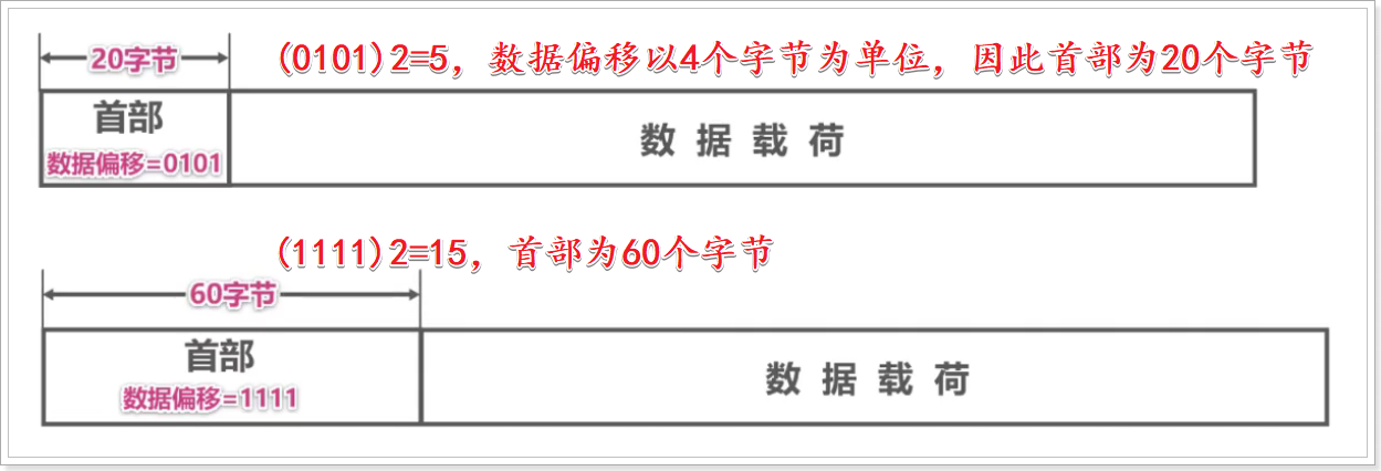 请在此添加图片描述