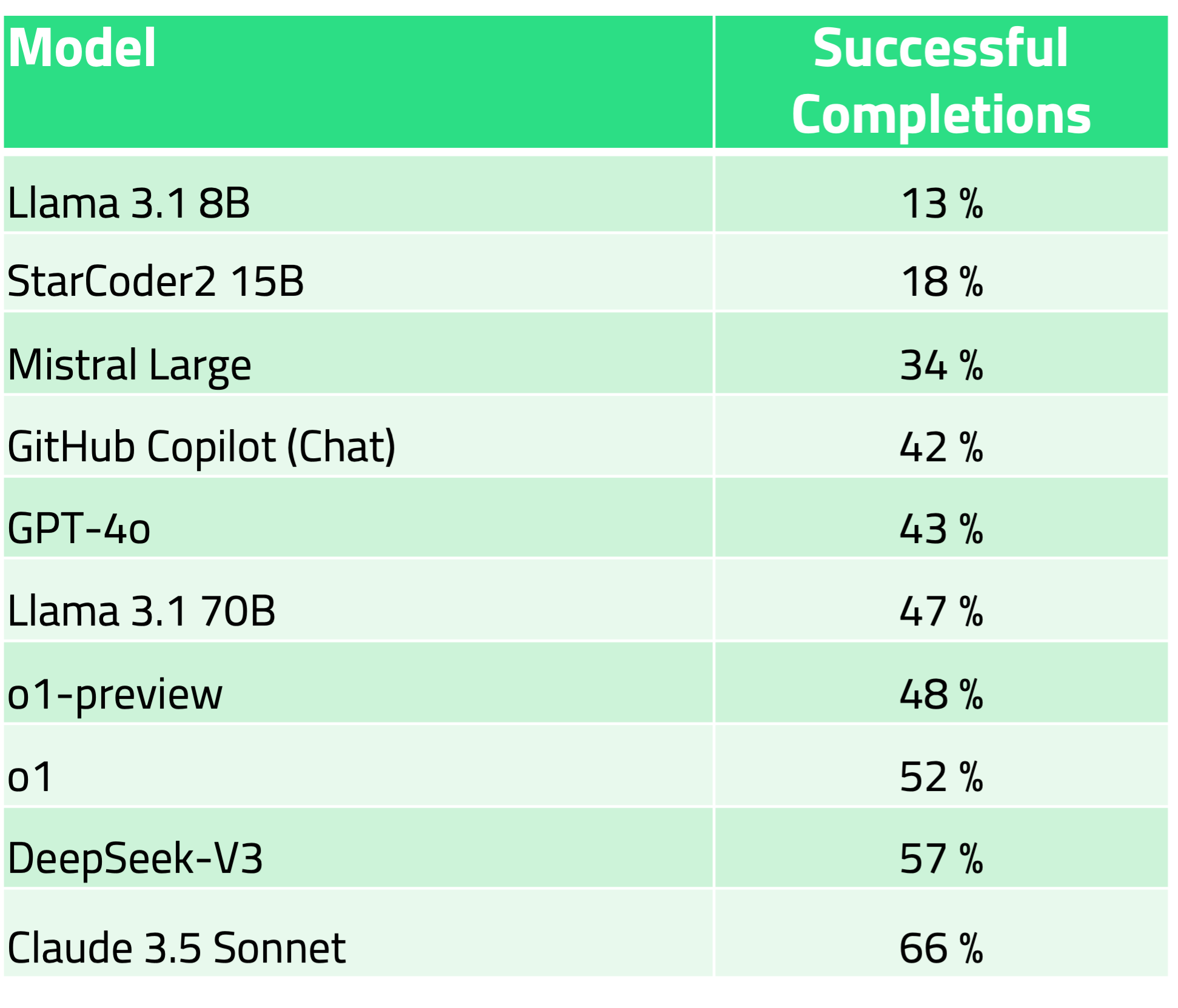 LLM PROMPT PERFORMANCE
