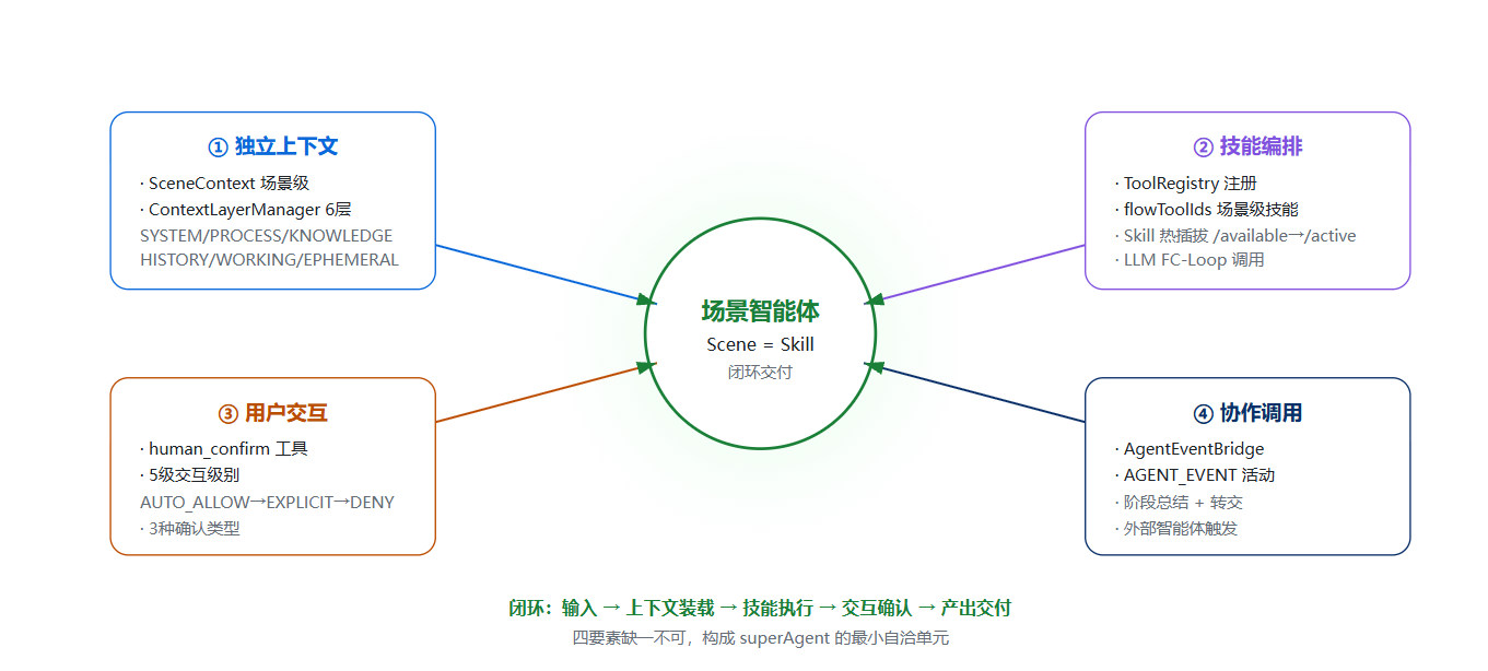 请在此添加图片描述