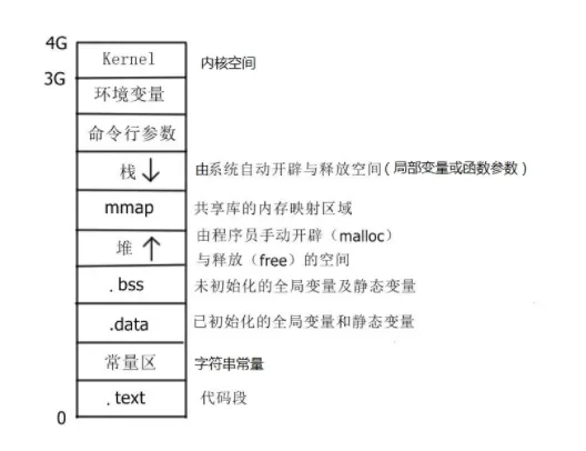 如何快速归纳总结 ed1bae1312483ce751bac521a1f9f727.jpeg
