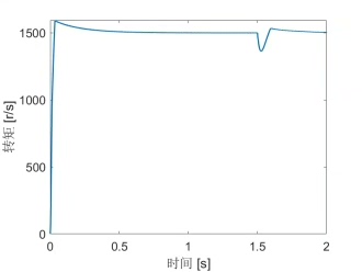 抗饱和结构信号流图
