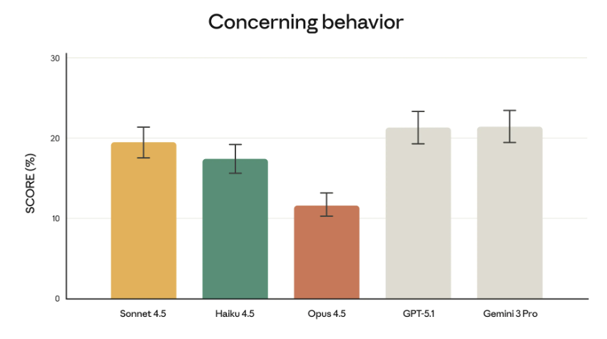 保姆级教程：Claude Opus 4.5怎么使用、教程、案例、白嫖网站