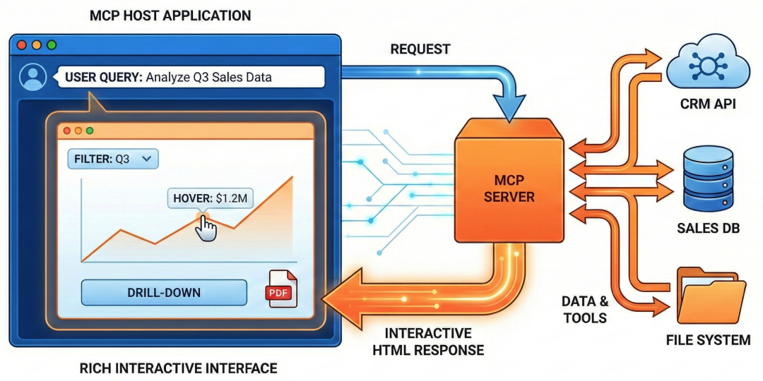 Mcp App Example MCP Apps深度解读教程(非常详细),重构Web应用从入门到精通,收藏这一篇就够了!_mcp-apps-CSDN博客
