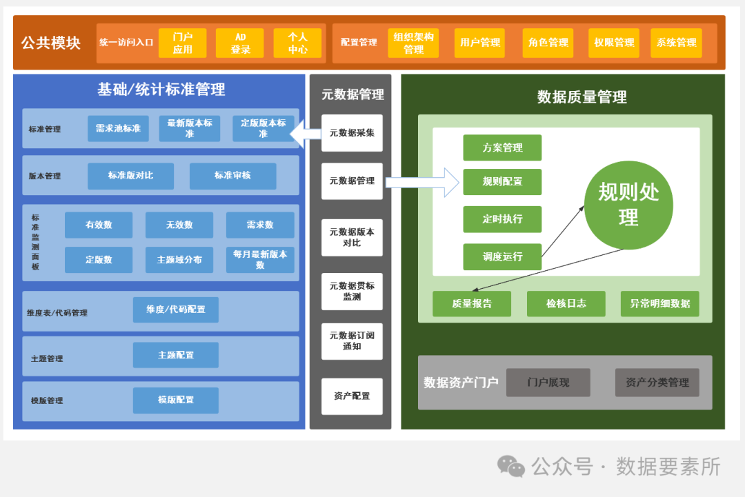 【专业推荐｜收藏必备】最全数据架构体系图谱重磅汇总！_数据架构图-CSDN博客