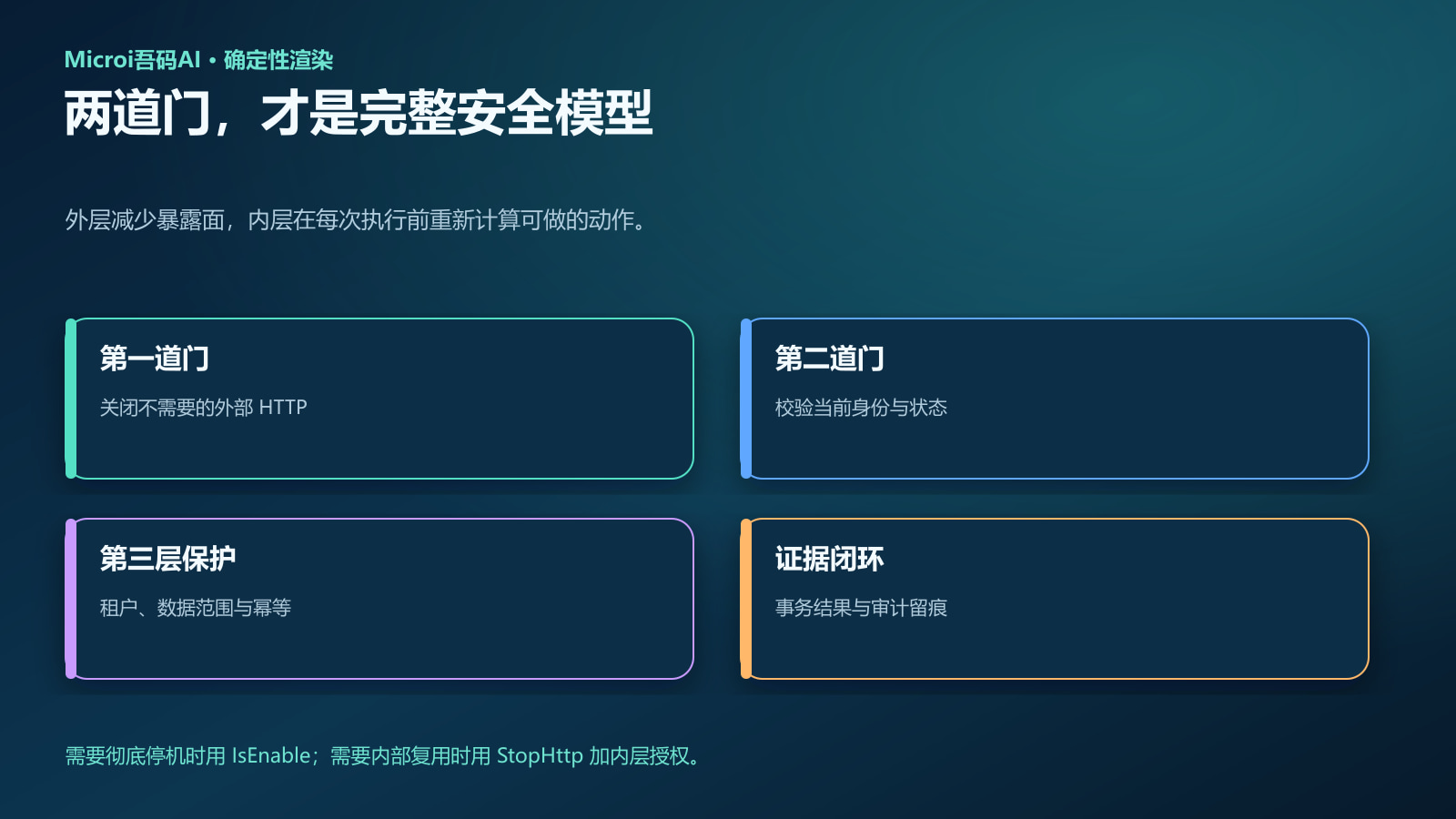 网络入口与业务授权双层防御结论图