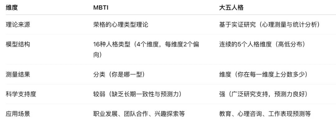 “大五人格”决定老师爱不爱用AI？_大五人格tipi缩写-CSDN博客
